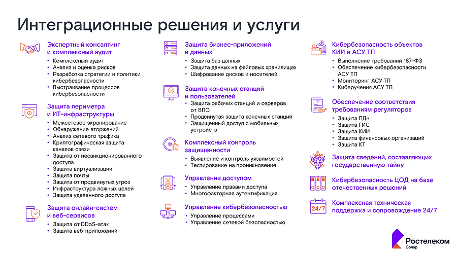 Ростелеком-Солар 0