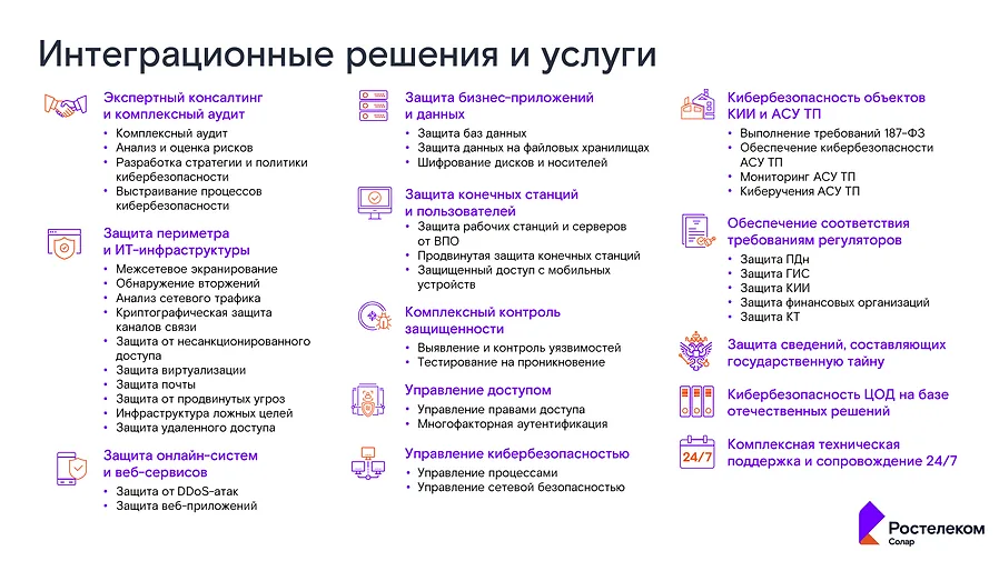 Интеграционные решения и услуги «Ростелеком-Солар»: экспертный консалтинг и аудит, защита периметра и ИТ-инфраструктуры, защита онлайн-систем, защита бизнес-приложений и данных, управление доступом, кибербезопасность объектов КИИ и АСУ ТП
