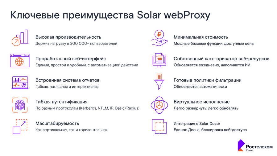 Ростелеком-Солар 10