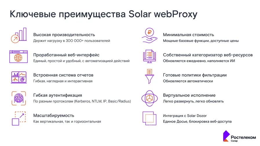 Ключевые преимущества Solar webProxy: производительность на 300 000+ пользователей, веб-интерфейс, система отчётов, гибкая аутентификация, собственный категоризатор веб-ресурсов, готовые политики фильтрации