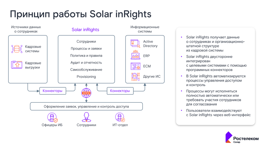 Ростелеком-Солар 18