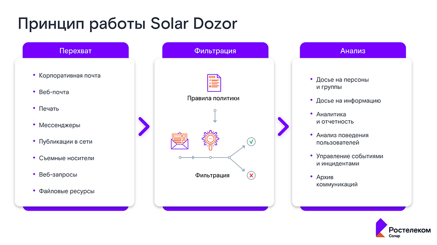 Ростелеком-Солар 6