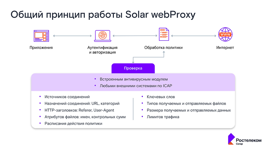 Ростелеком-Солар 9